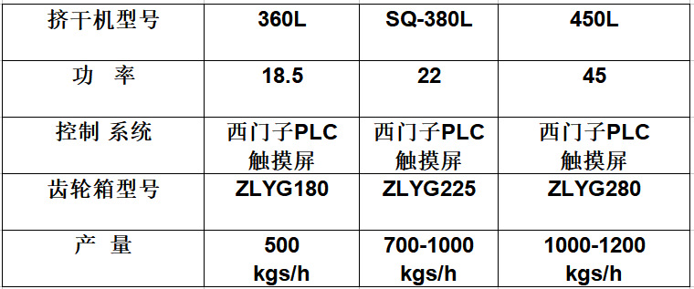 擠干機參數表
