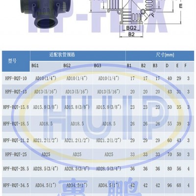RQT 橡膠三通頭  TPE橡膠原料生產 防水性能強 防護等級:IP66 **  **價廉