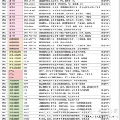 供應(yīng)BNK-JP350抗油劑用于拋光，抗粘附性助劑，做離型劑，脫模劑。