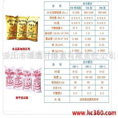 供應(yīng)涂料用防沉劑、乳化劑、分散劑、流平劑、粘合劑羧甲基纖維素CMC