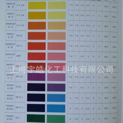批發世名工廠用玫紅水性色漿，色澤鮮艷，高顏料含量，外墻