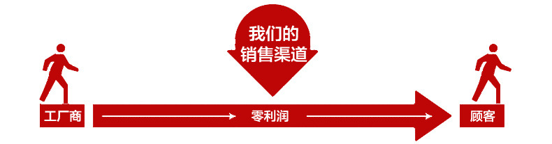 環節2 (2)