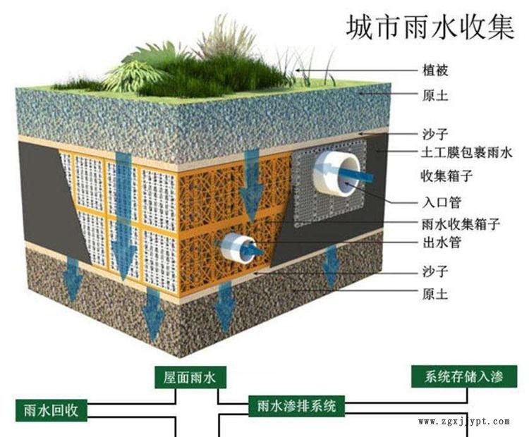 岳贏 pp蓄水模塊 蓄水pp模塊 各地有庫存