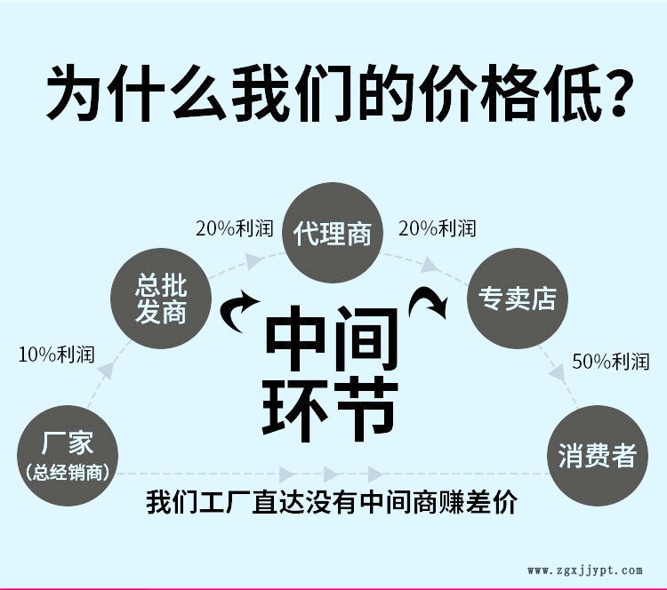 來圖加工高分子聚乙烯鏈條導軌 UHNWPE耐磨條 塑料異形件示例圖2