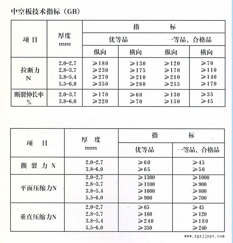 中空板指標