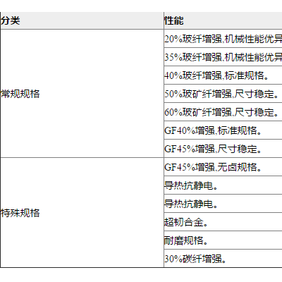 PPS-蘇州歐瑞達塑膠科技-PPS生產商