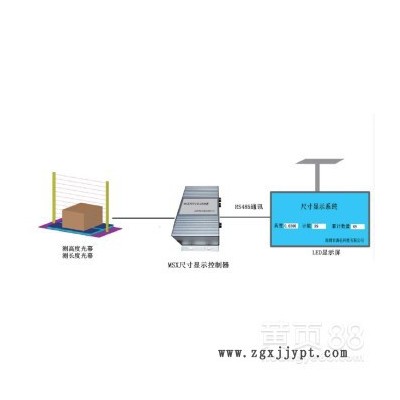 海任供應(yīng)MSVW系列尺寸、體積、重量測(cè)量控制器 注塑模具監(jiān)控器