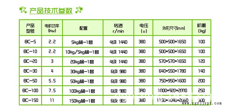 東莞廠家直銷小型色粉打粉機10kg不銹鋼顏料打粉機現貨供應示例圖3