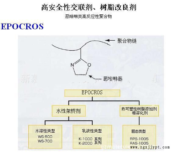 提供新驊化工水性皮革涂飾長效交聯劑WS-500 水性皮革涂飾惡唑啉基團交聯劑示例圖1