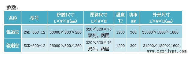 三元材料輥道窯 催化劑輥道爐 尚能爐業專業設計粉體輥道窯示例圖2