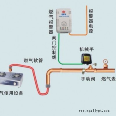 獨立型家用可燃氣體報警器聯動燃氣機械手安裝簡便