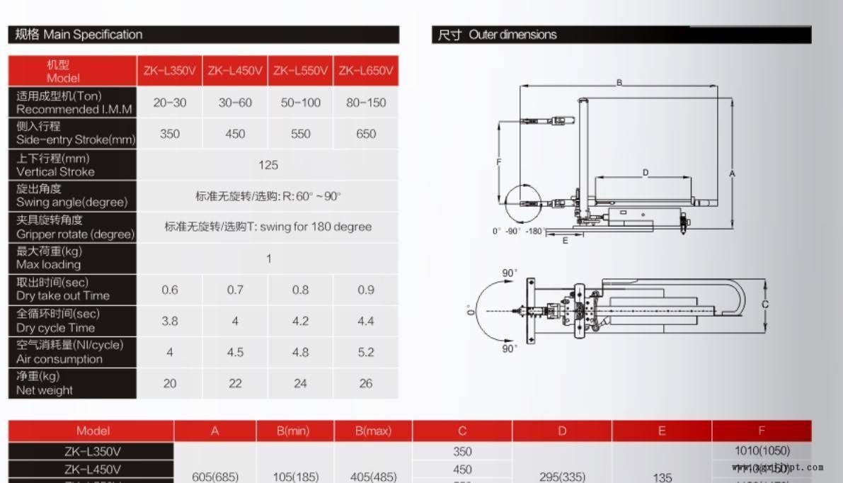 立式機械手 東莞機械手廠家示例圖3