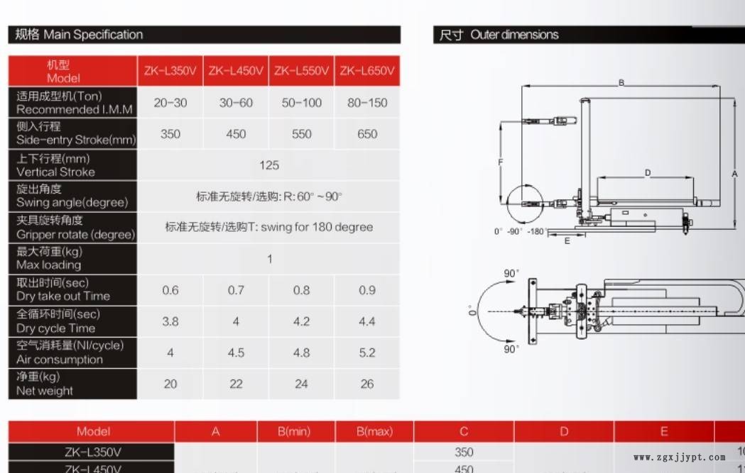 廣州惠州東莞深圳機械手生產廠家 批發機械手示例圖5